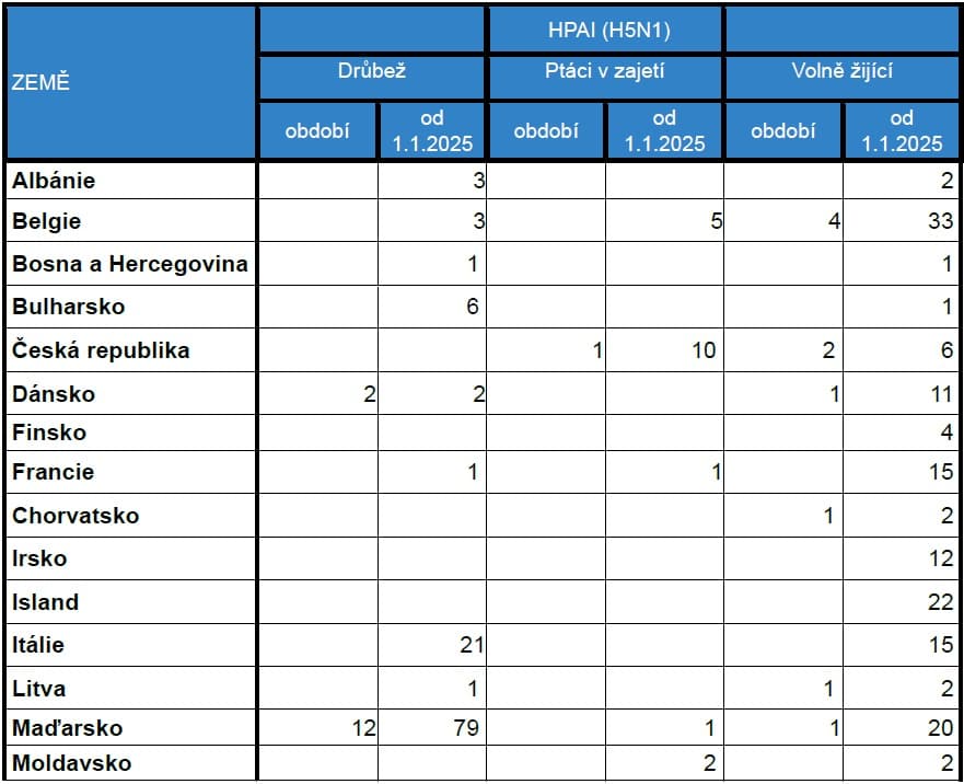 2025-04-16-Přehled nákazové situace za období  31. 3. - 13. 4. 2025-6.jpg